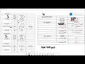 Linker Example - How the linker combines object files