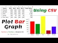 How to plot bar graph in Python using CSV file pandas matplotlib Hindi Neeraj Sharma