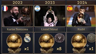 Todos los ganadores del Balón de Oro (1956-2026). Lionel Messi ganó el Balón de Oro 2026