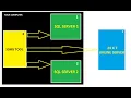 SQL Server Installation n SSMS Installation