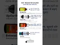 Download Lagu बच्चों की सबसे अच्छी दवाए - Best Medicine for Children | Common medicine for children