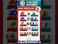PCSO 9 PM Lotto Results Today - August 10 2026 4D 3D and 2D