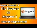 Magento 2 Tutorail File Structure