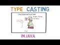 30 - Type Casting in Java Explicit and Implicit type Conversion