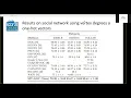 Multi-view adaptive graph convolutions for graph classification - ECCV 2020 full presentation