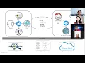 MN691 Project Design Cyber Security for Cloud Computing
