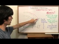 Ackerman Steering - Explained