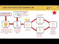 AWS step Functions Develop Serverless Machine Learning Workflows