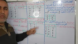 المنطق الرياضي محاضرة ١ العبارة المنطقية وأدوات الربط 