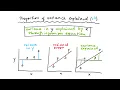 9 1 Correlation and Regression Analysis rr480 cor-reg
