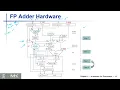 28 MIPS Floating Point Addition Circuit Design - MIPS ALU Design