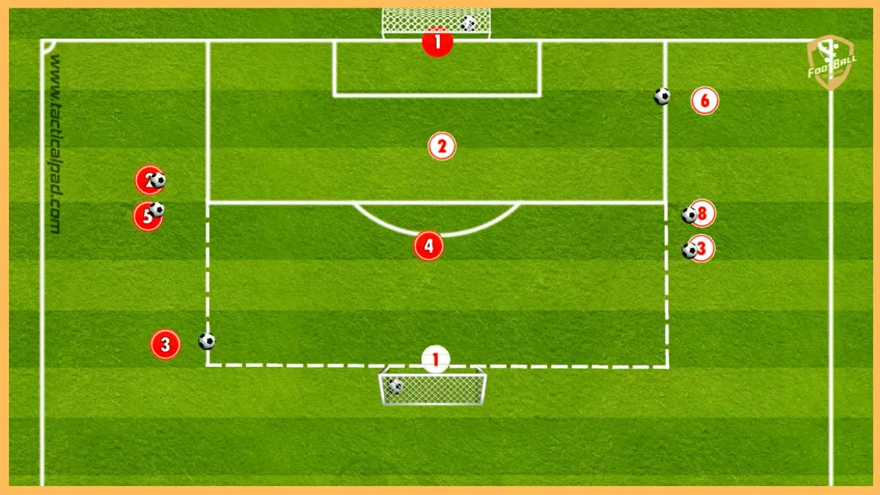 Ajax Amsterdam - Transition Game With Crossing And ...