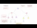 Master Binary Trees in JavaScript Deep Dive with Code Example Expanding Limits