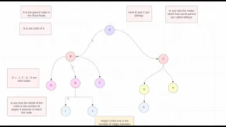 Master Binary Trees in JavaScript Deep Dive with Code Example Expanding Limits