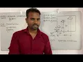 G90 and G91 VMC Coordinate system G90 absolute coordinate G91 incremental coordinate system