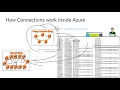 English Chapter13 Best Practices connecting executing queries Azure SQL Database
