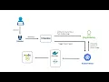 NodeJS Application Deployment using Kubernetes with Helm through Bamboo Pipeline