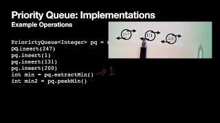 3 5 Data Structures Algorithms Priority Queue from an Unordered List
