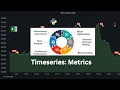 15 Time Series Metrics Implementation Evaluate Forecast Accuracy in Python