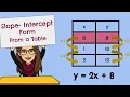 How to find slope intercept form from a table