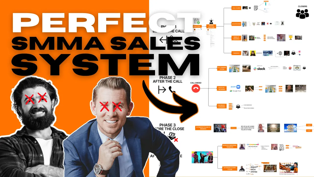 The Perfect SMMA Sales System for Your Closers