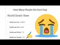 World Death Rate Statistics of People Who Die DAILY