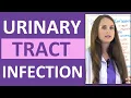 Urinary Tract Infection Nursing NCLEX UTI Symptoms Treatment Cystitis Pyelonephritis Urethritis