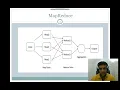 MapReduce Explained Big Data Processing Simplified Big Data