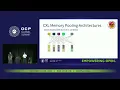Memory pooling and emerging architectures for efficient memory utilization using CXL