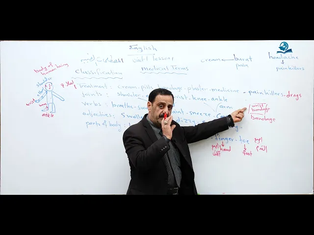⁣المصطلحات الطبية - الجزء الأول