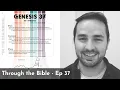 Genesis 37 Summary in 5 Minutes - 5MBS