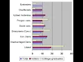 Political ideologies in the United States Wikipedia article