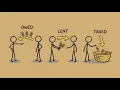Why Do Humans Care So Much About Money?