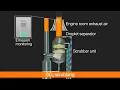 Closed Loop Scrubber System