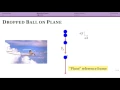 Relative Motion Intro and Reference Frames