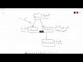 Java - Inheritance