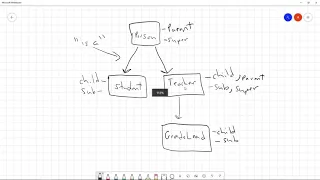 Java - Inheritance