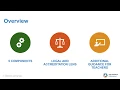 Distance Learning Days in a traditional calendar Introduction