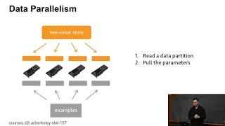 Multi-GPU Training