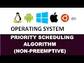 Priority Scheduling Non-preemptive CPU Scheduling Algorithm