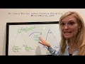 Triangle A Tool for Shifting Perspectives for US Moms