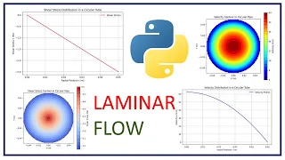 How to Visualize Laminar Flow in a Circular Pipe Using Python