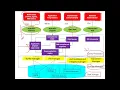 Database Architecture Database System Structure