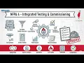 NFPA 4 Code Explained - Integrated Fire Protection Life Safety System Testing