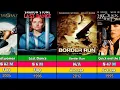 Sharon stone hits and flops movies list Infoclash5007