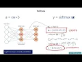 302 MNIST Loss Optimization Algorithm DEEP LEARNING - TENSORFLOW 1 CLASSIFYING ON THE MNIST DATASET