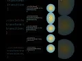 Transform Transition property in css