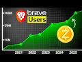 Download Lagu Is This Zcash's Biggest Upgrade? (Zcash in Brave Browser)
