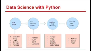 Lecture 3 - Python for Data Science I