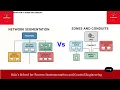 Download Lagu NETWERKSEGMENTATIE Vs. ZONES EN LEIDINGEN